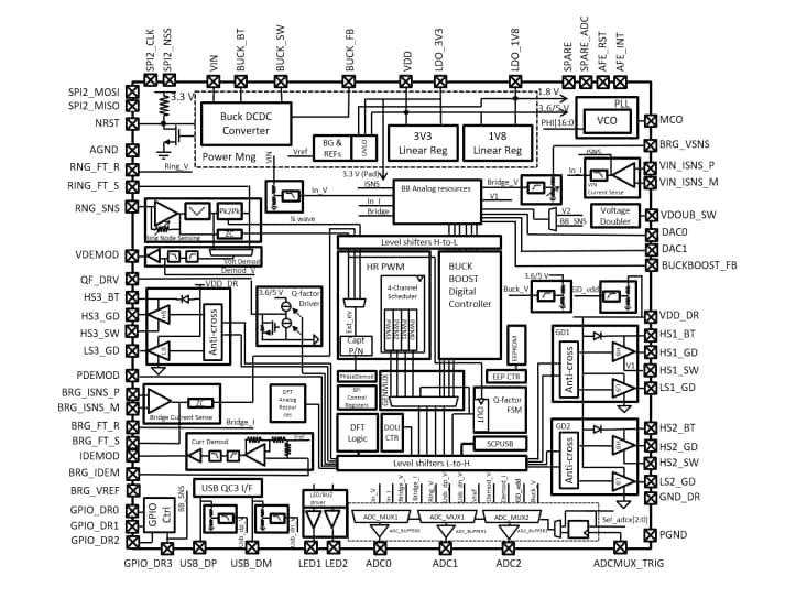 ブロック図 - STMicroelectronics STWBC2-HPデジタルcontroller